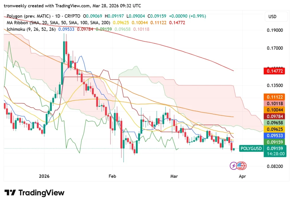 POL price prediction chart