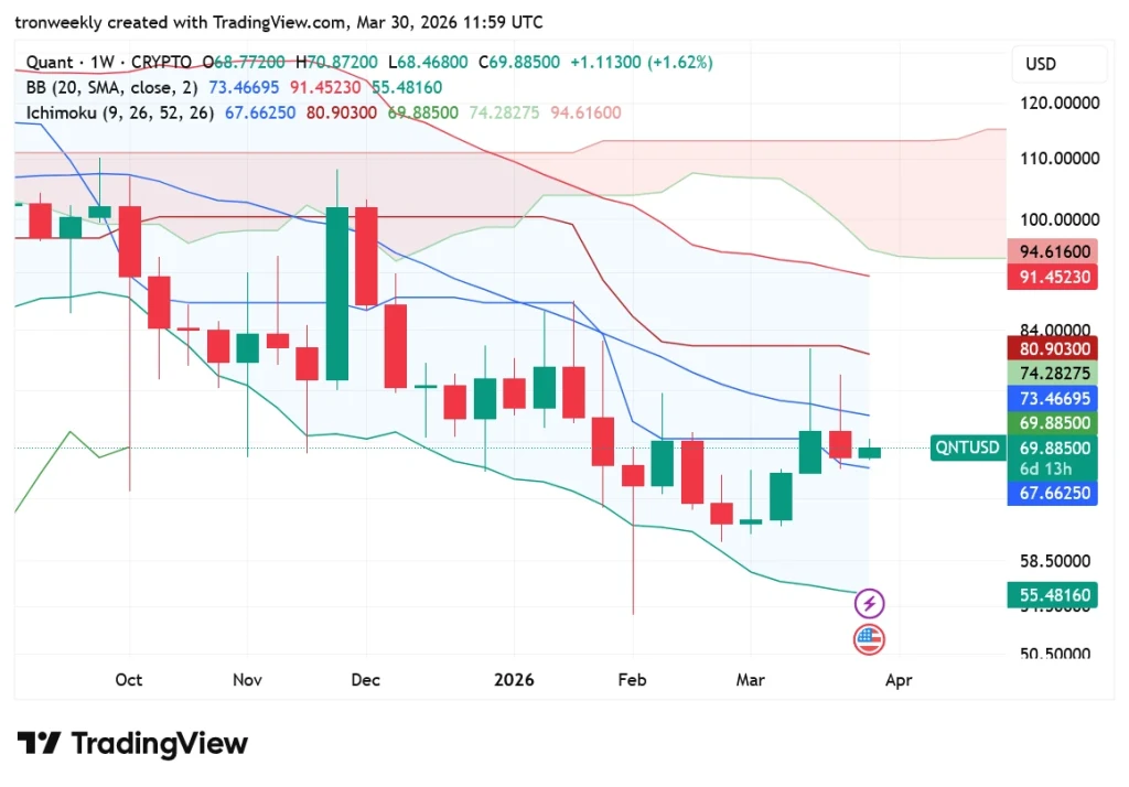 QNT price prediction chart