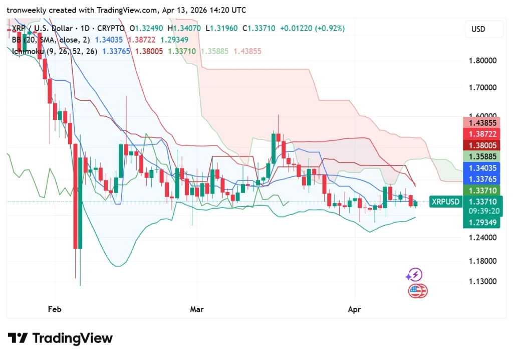 XRP price prediction chart