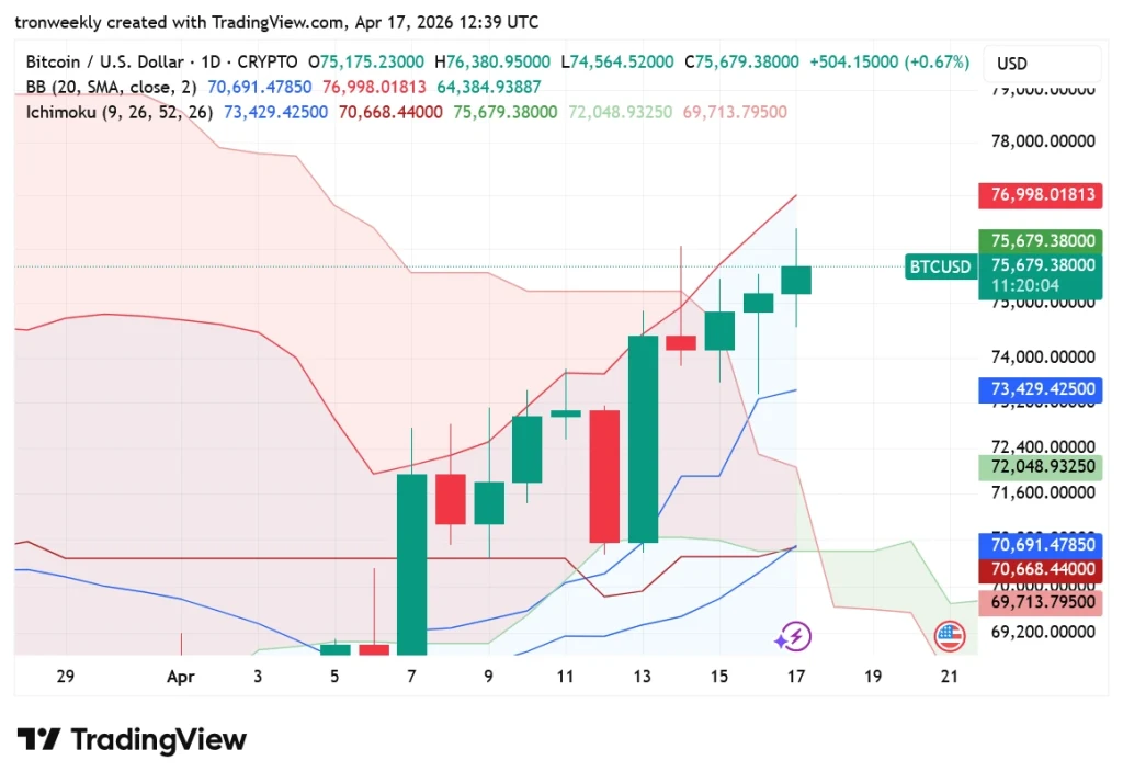 BITCOIN price prediction chart