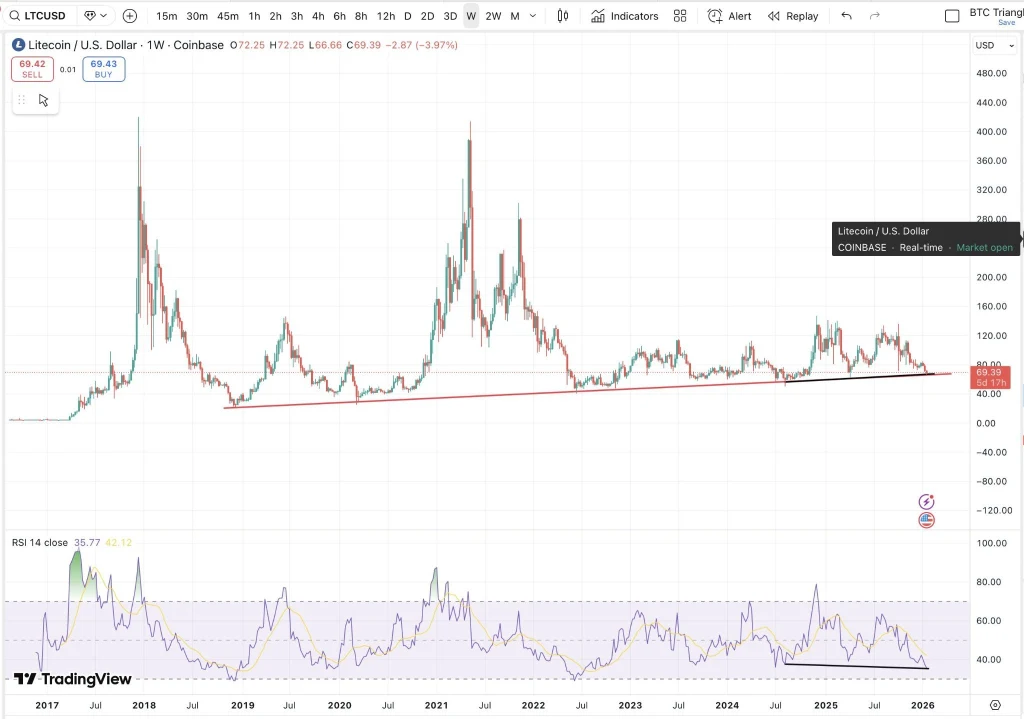 Litecoin
