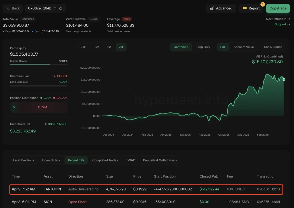 Fartcoin liquidation chart