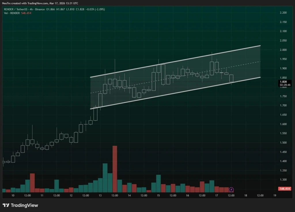 RENDER Price Prediction