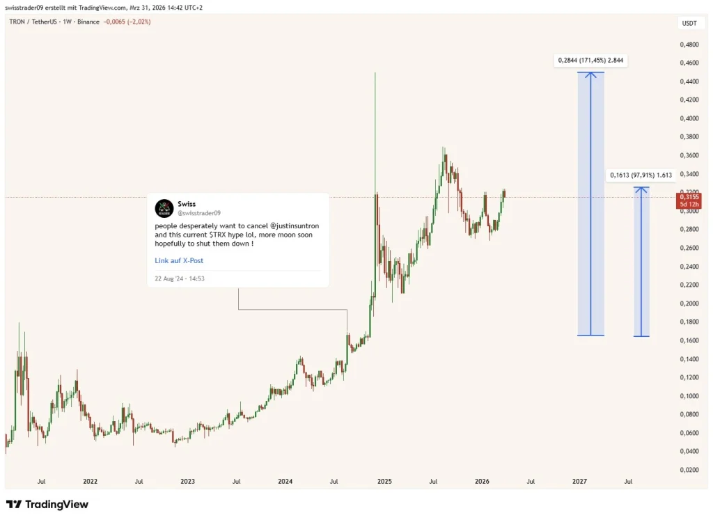 TRX price prediction chart