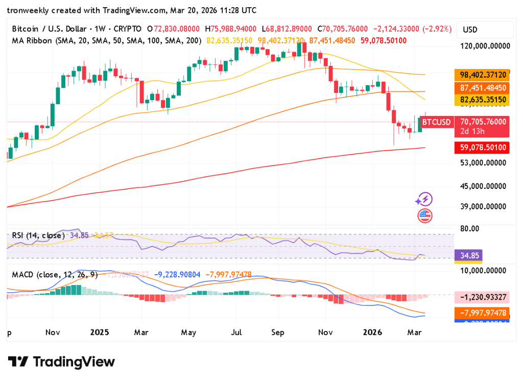 Bitcoin technical weekly chart