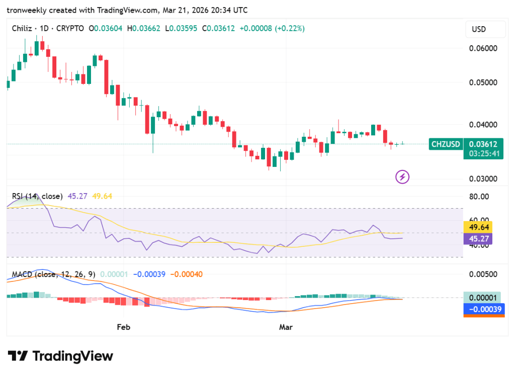 CHZ price analysis