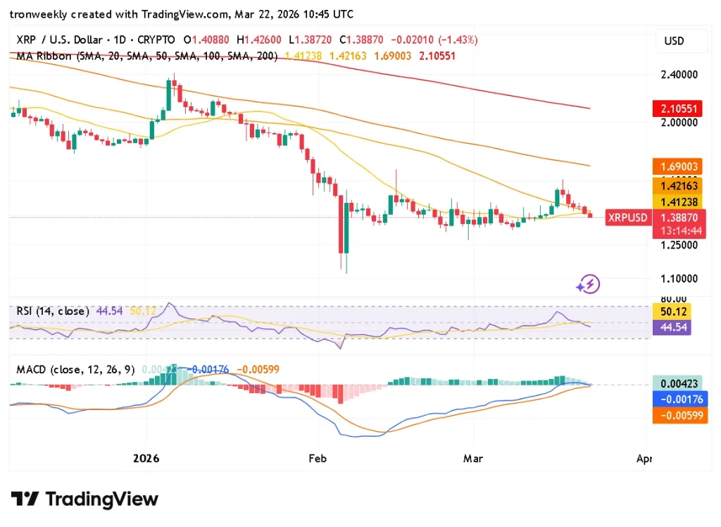 XRP technical indicator chart
