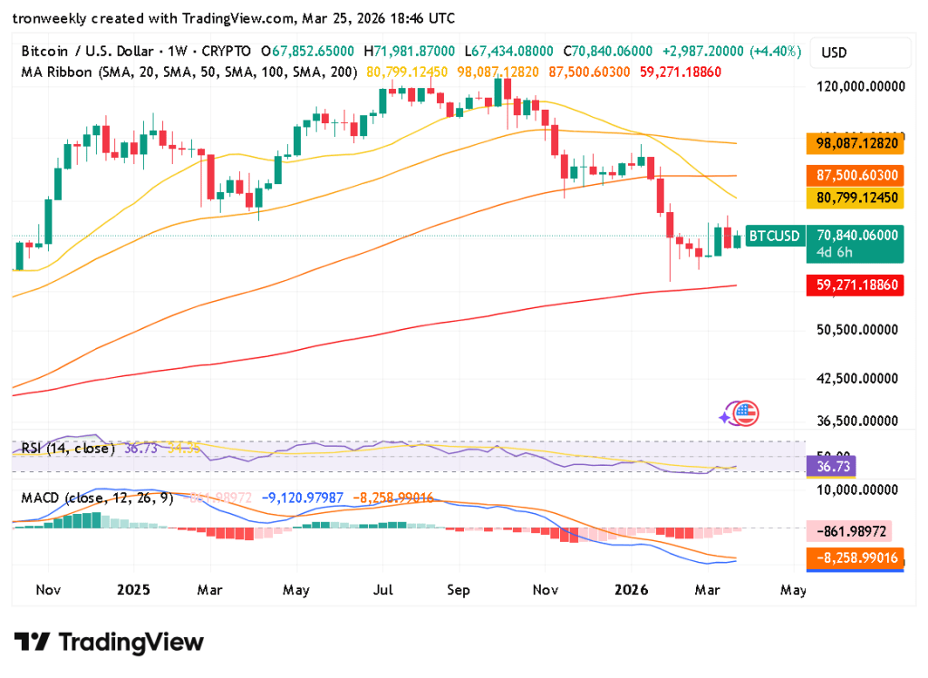Bitcoin technical indicators chart