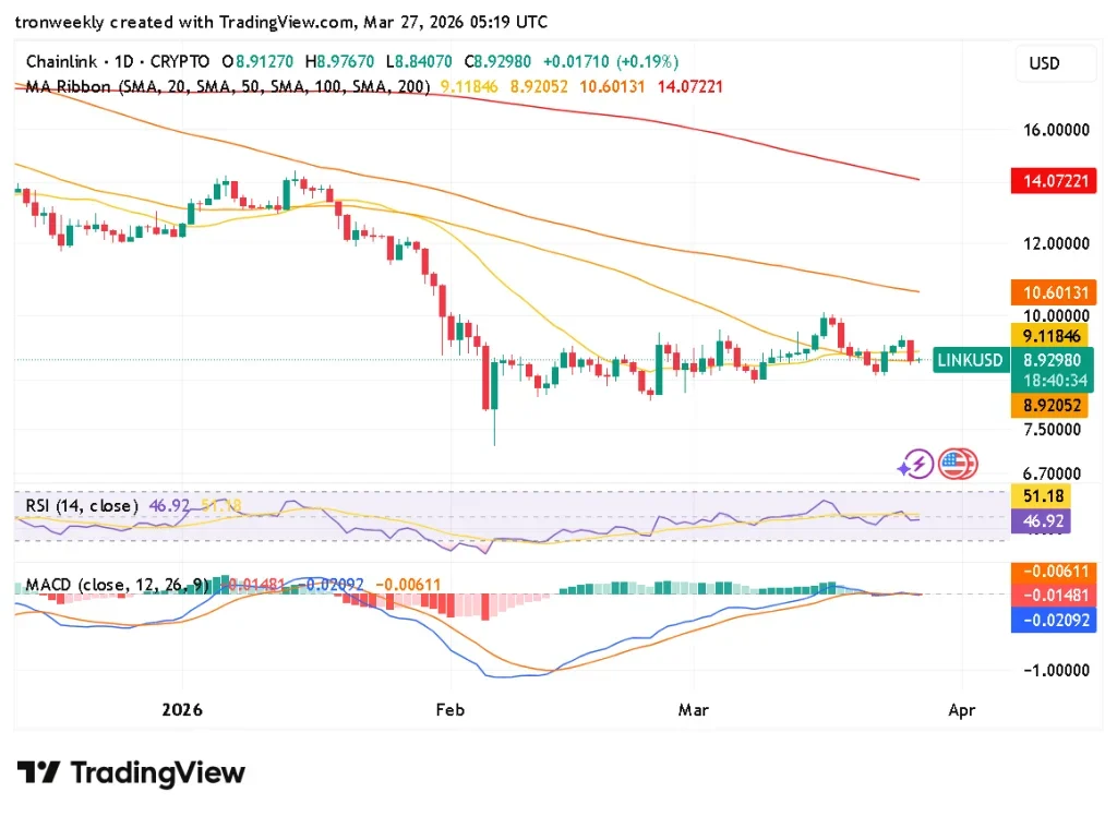 Chainlink technical indicator chart