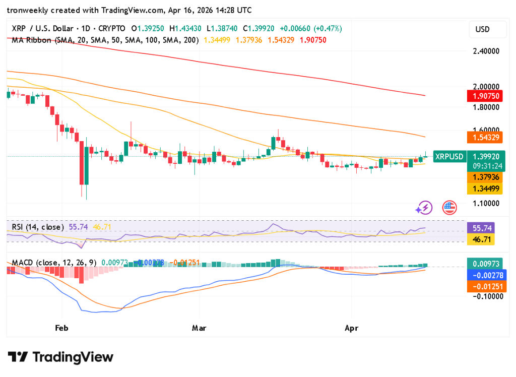XRP technical analysis chart