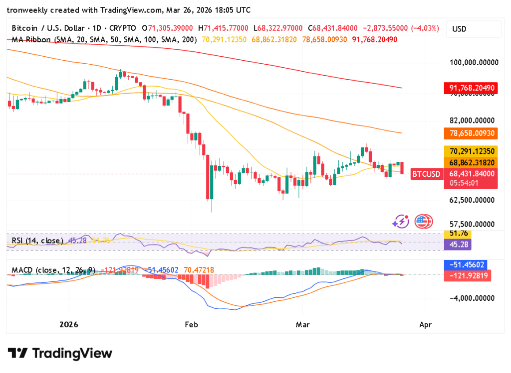 BTC technical indicator chart