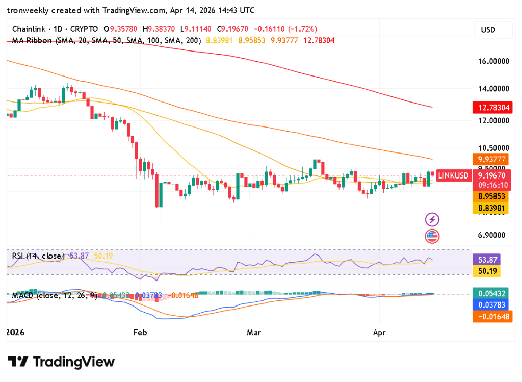 LINK technical analysis chart