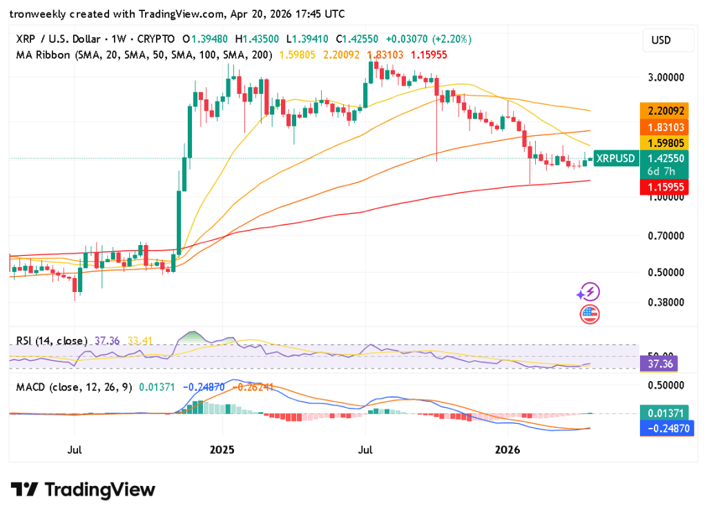 XRP technical indicator chart