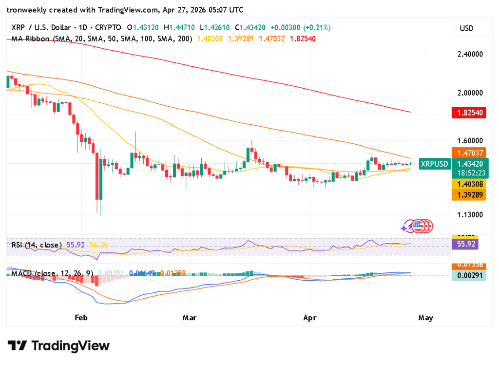 XRP technical indicator chart