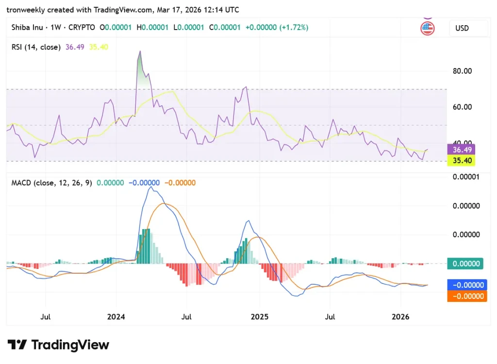 Shib price analysis
