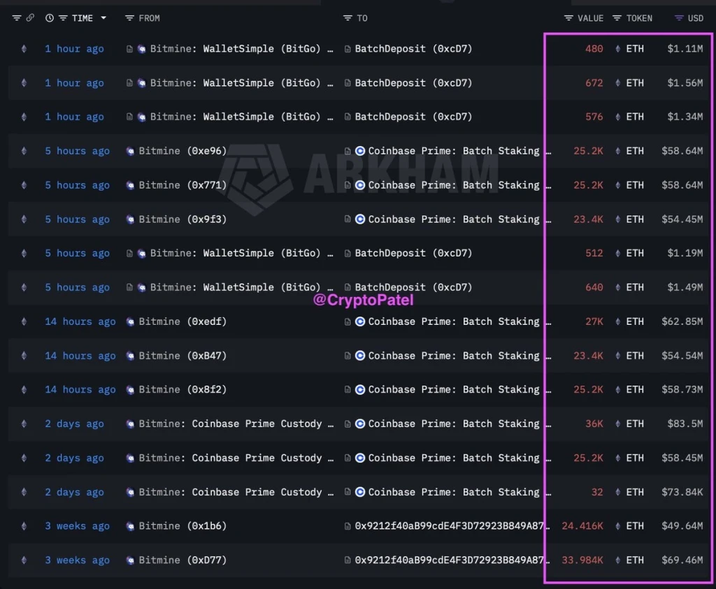 Ethereum institutional investment
