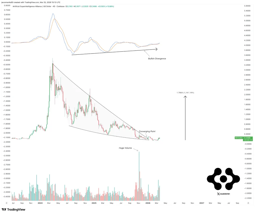 Fetch.ai price analysis
