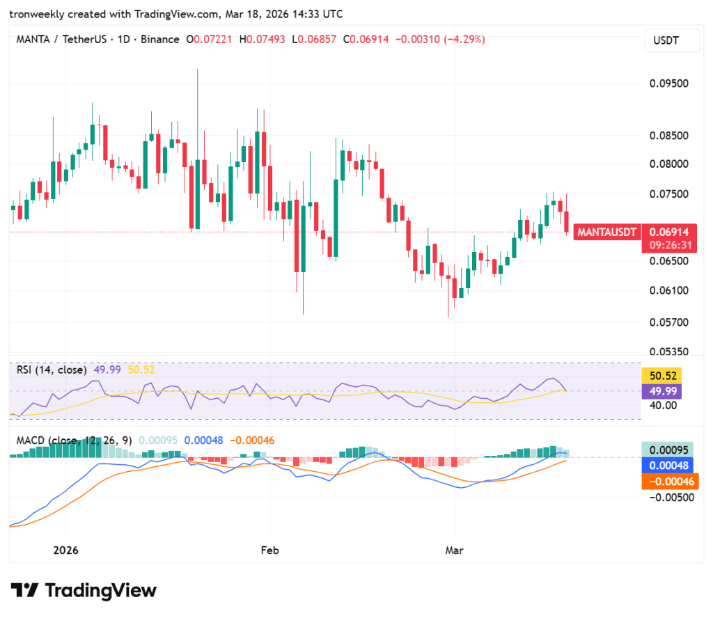 MANTA price analysis