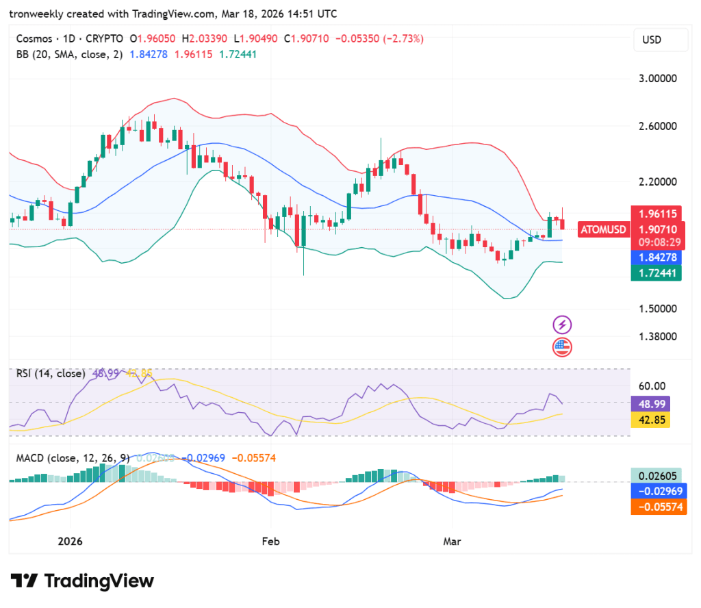 ATOM tradingview chart
