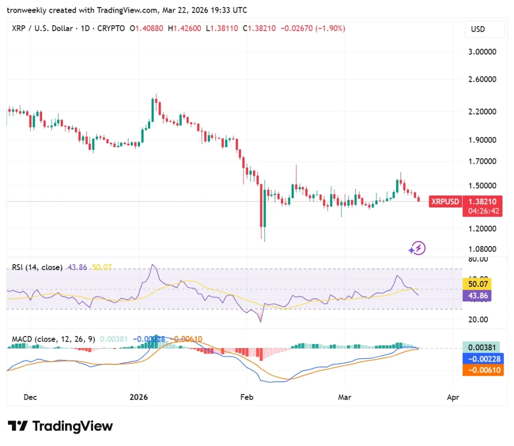XRP Technical Analysis