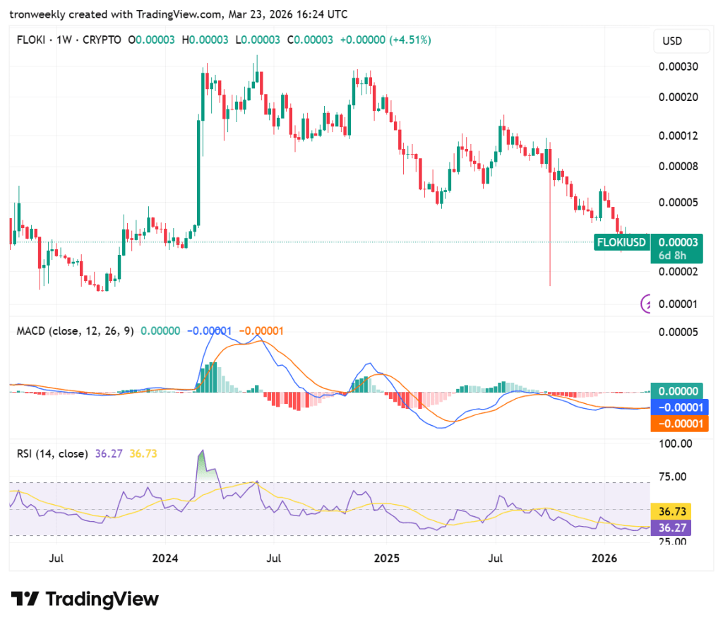 FLOKI price analysis