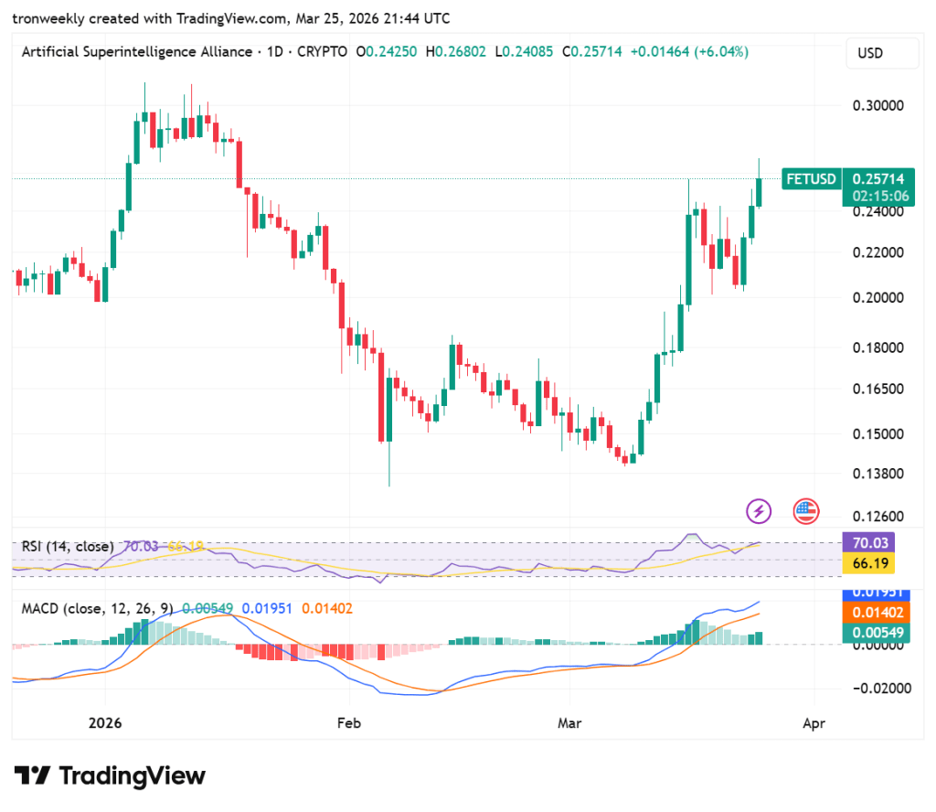 Fetch.ai price analysis