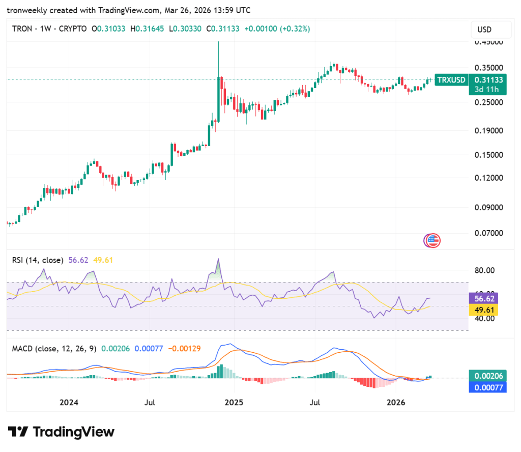 TRX price analysis