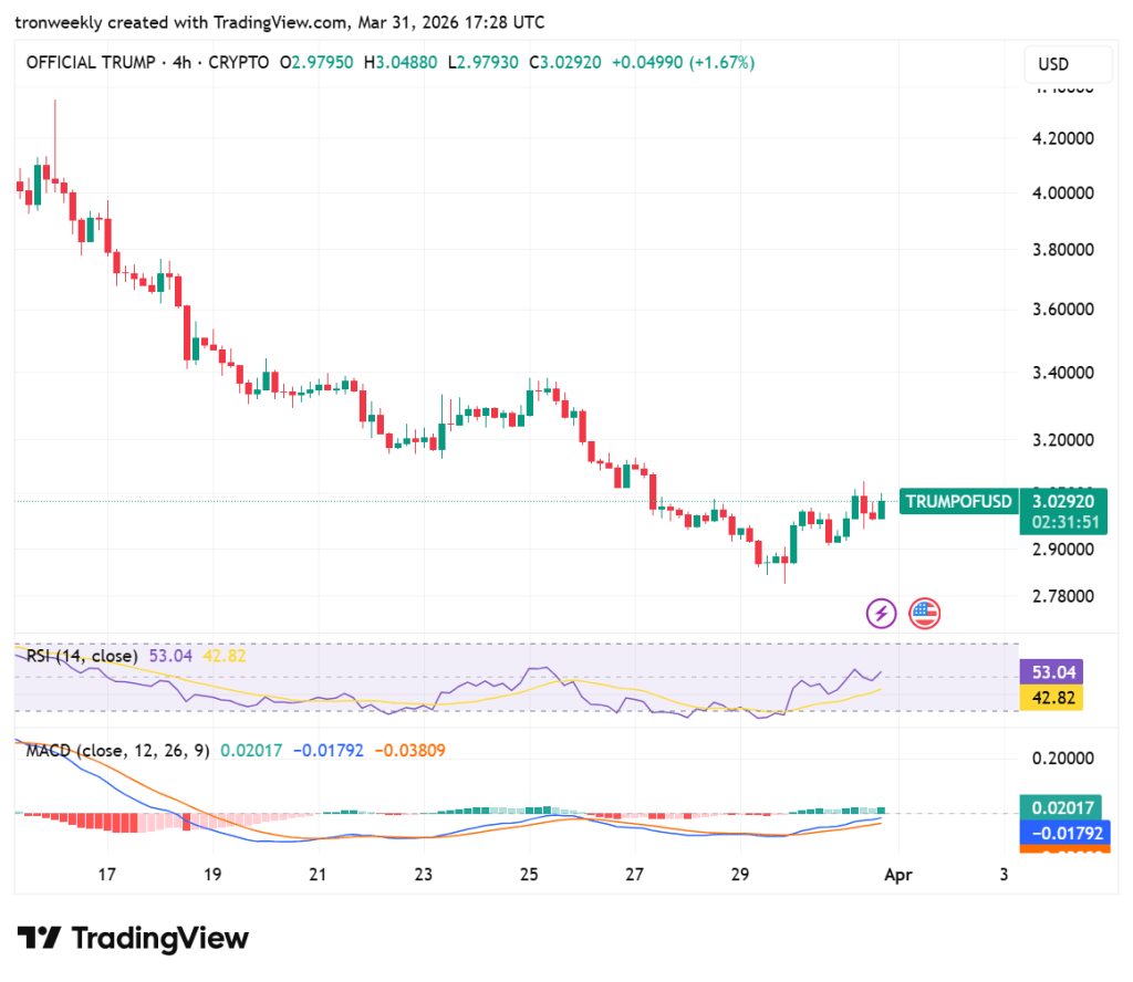 TRUMP price analysis