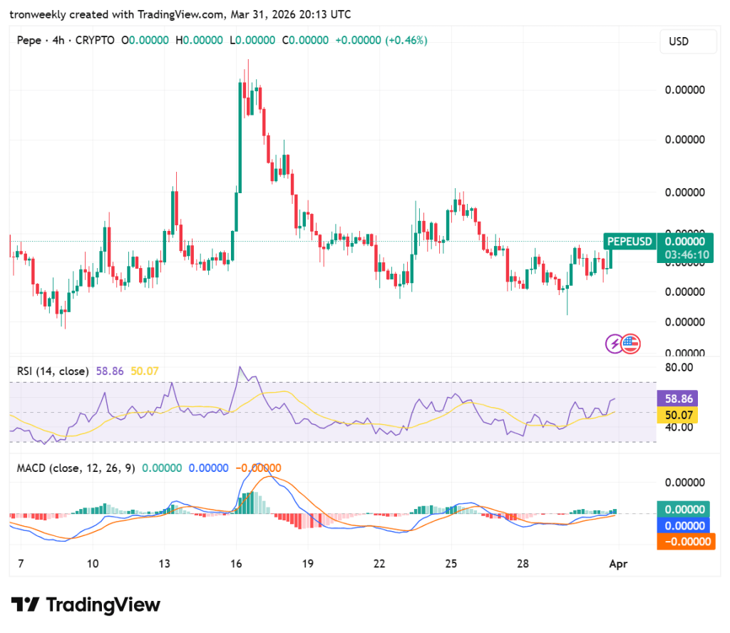 PEPE price analysis