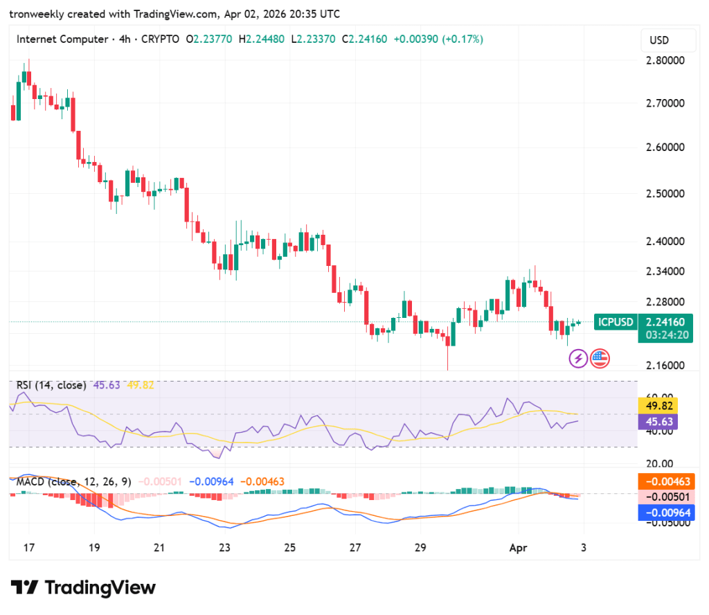 ICP Price analysis