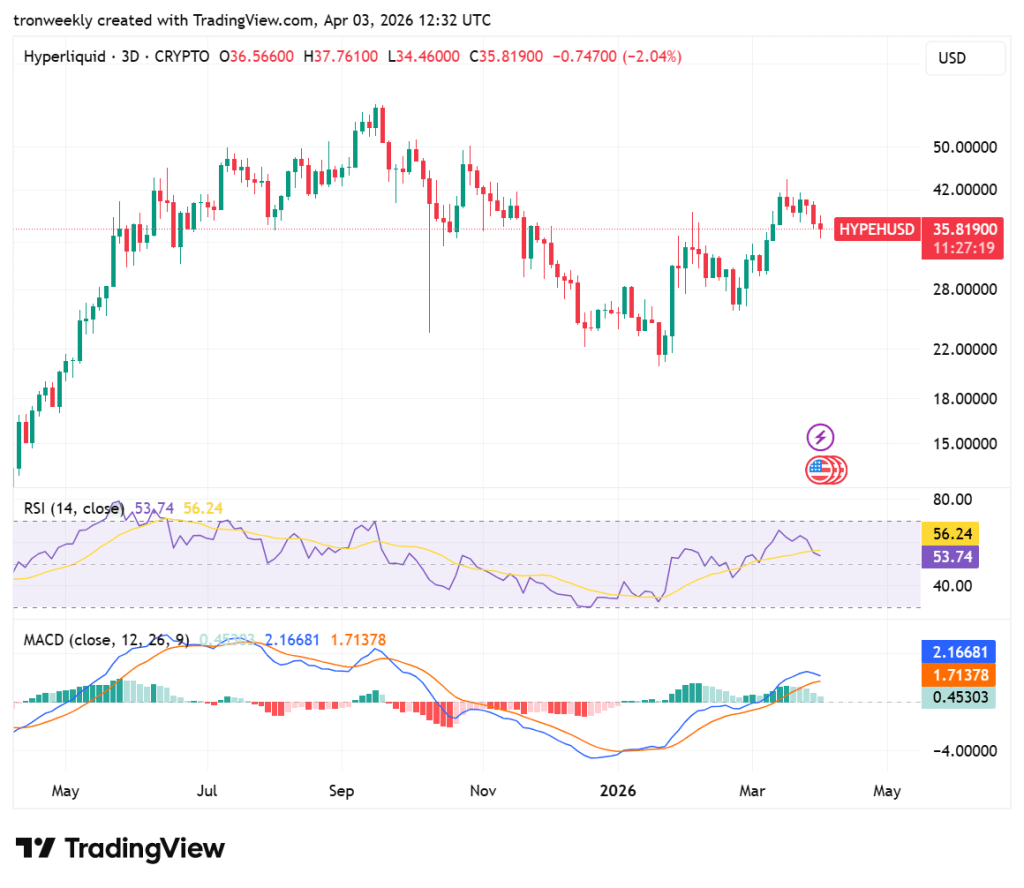 HYPE price analysis