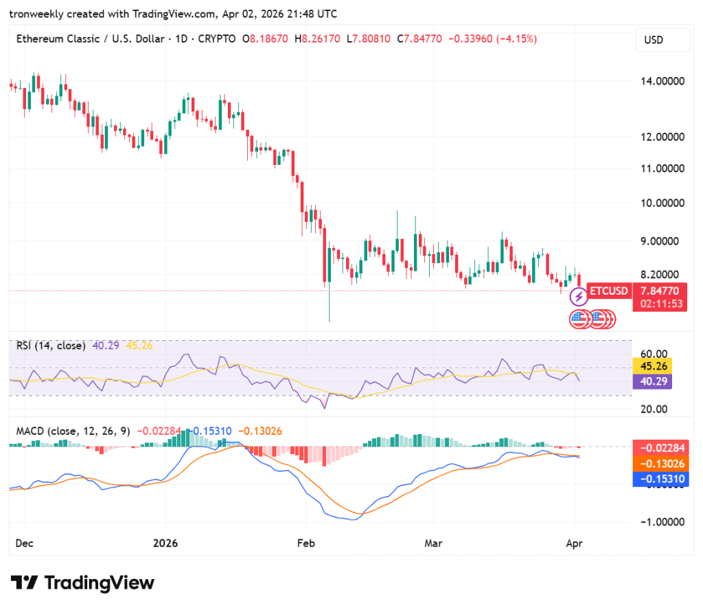 ETC price analysis