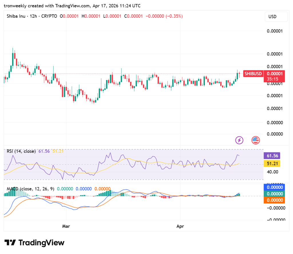 SHIB Technical analysis