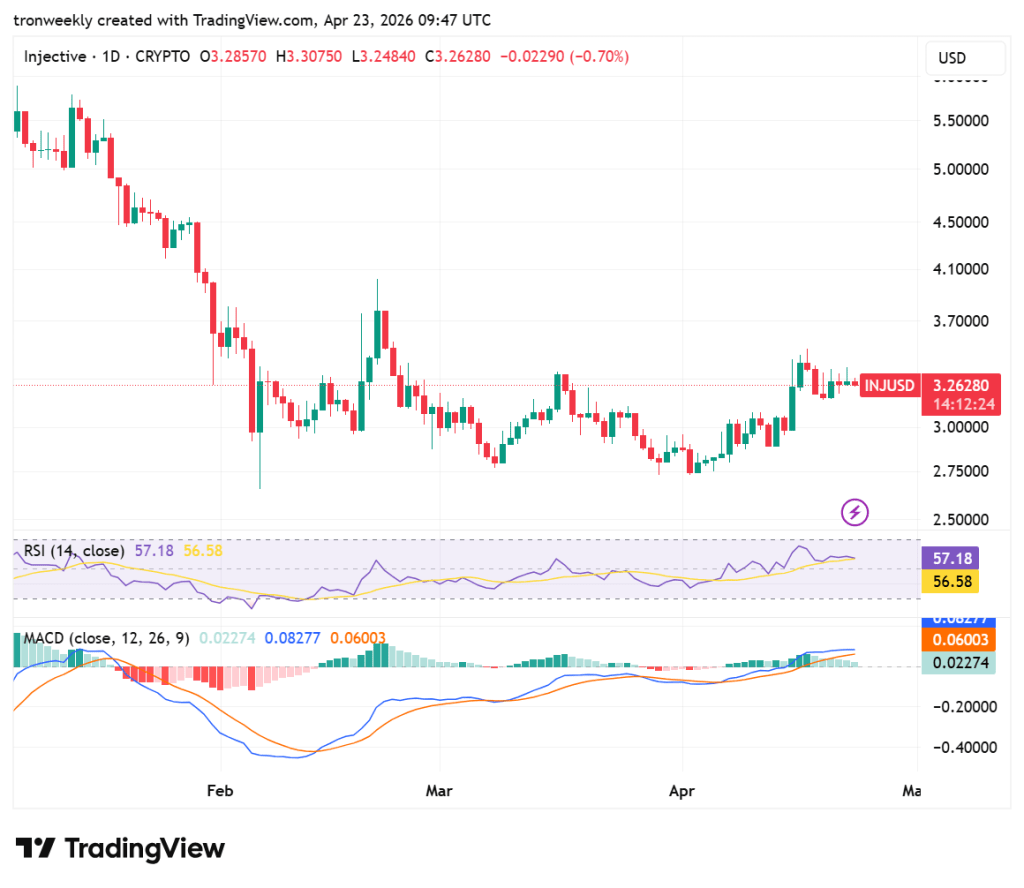 INJ technical analysis