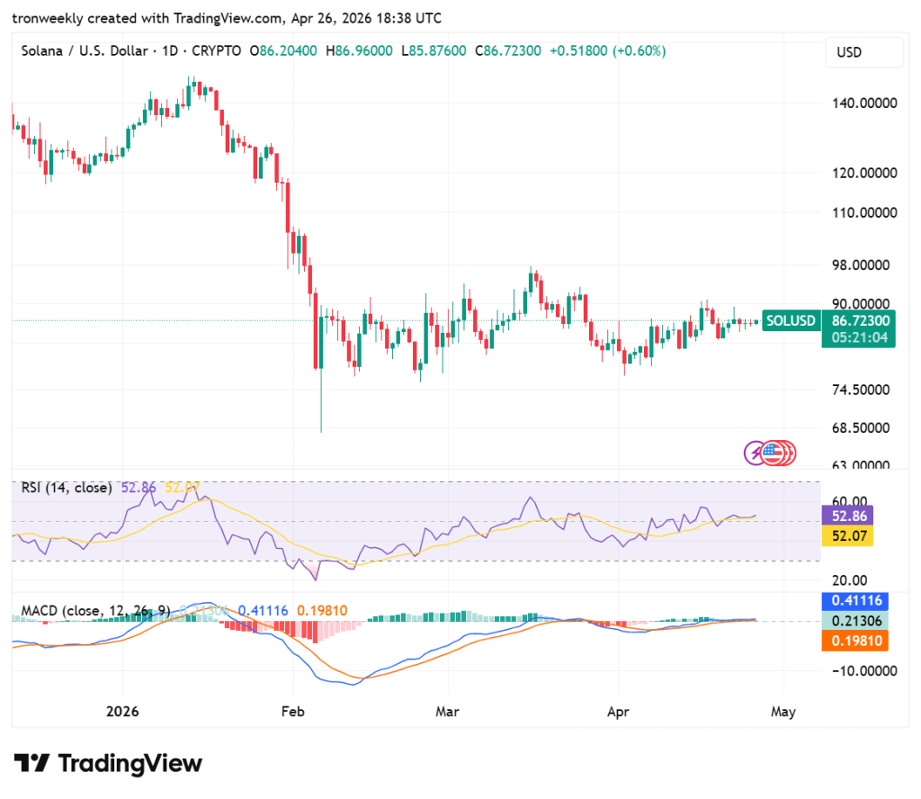 SOL price analysis