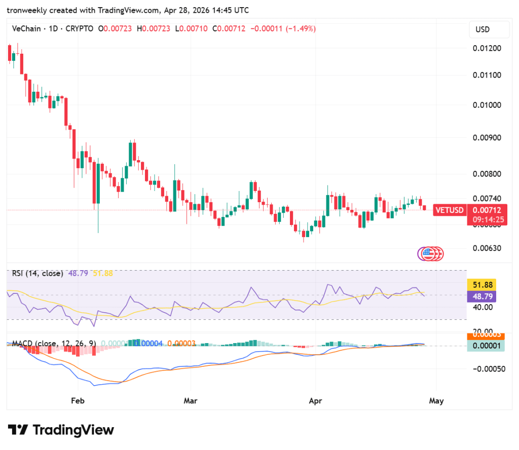 Vechain price analysis