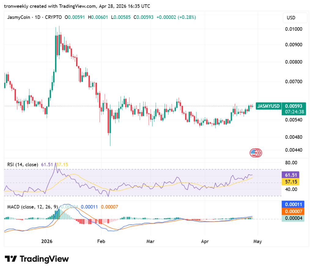 JASMY price analysis