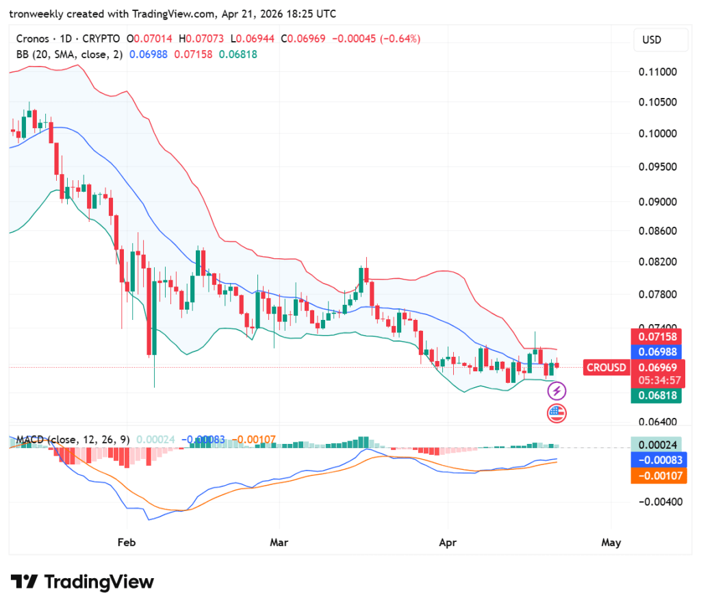 CRO price analysis