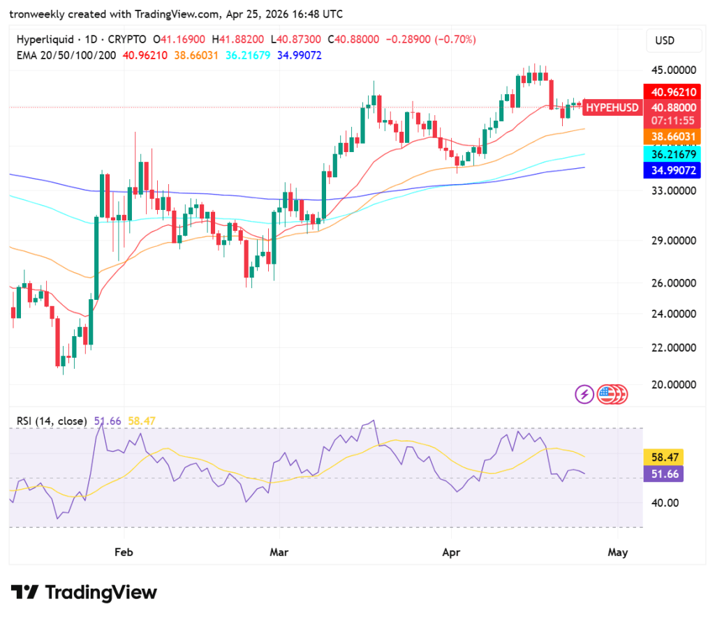 Cryptocurrency price chart with indicators