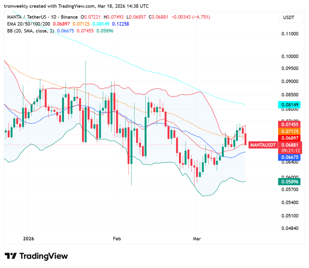 MANTA price analysis