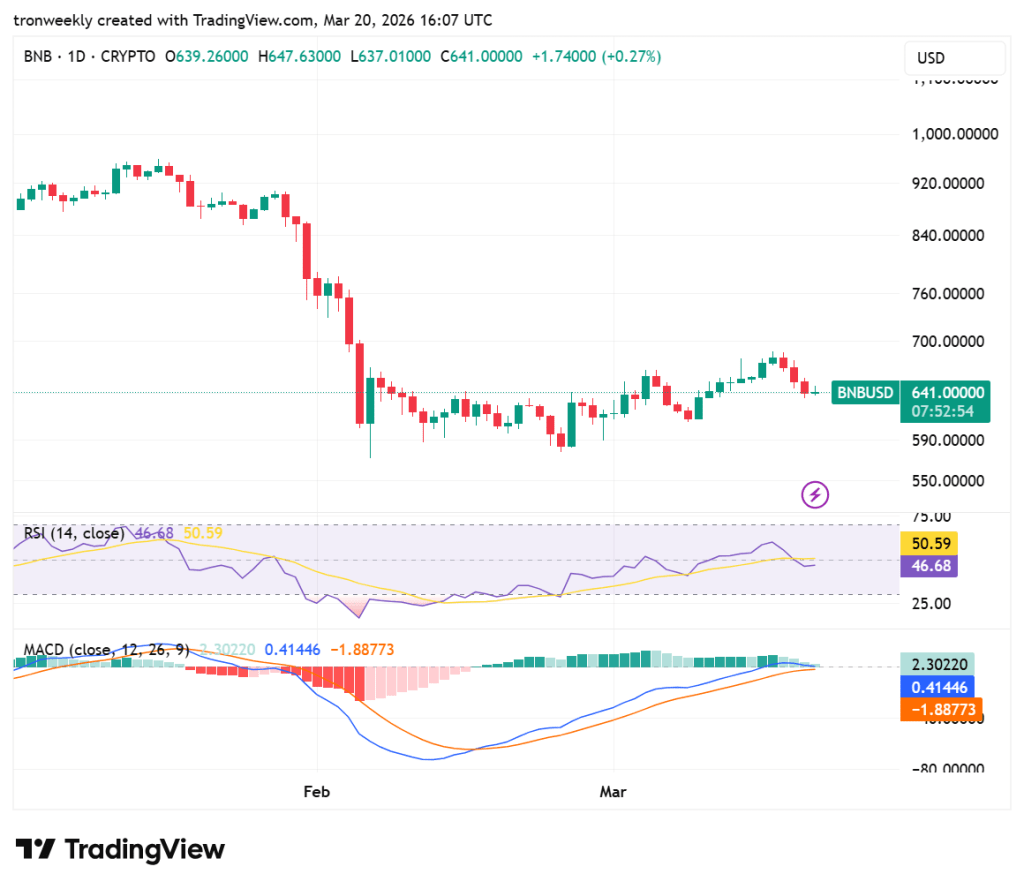 Binance Coin (BNB) price analysis