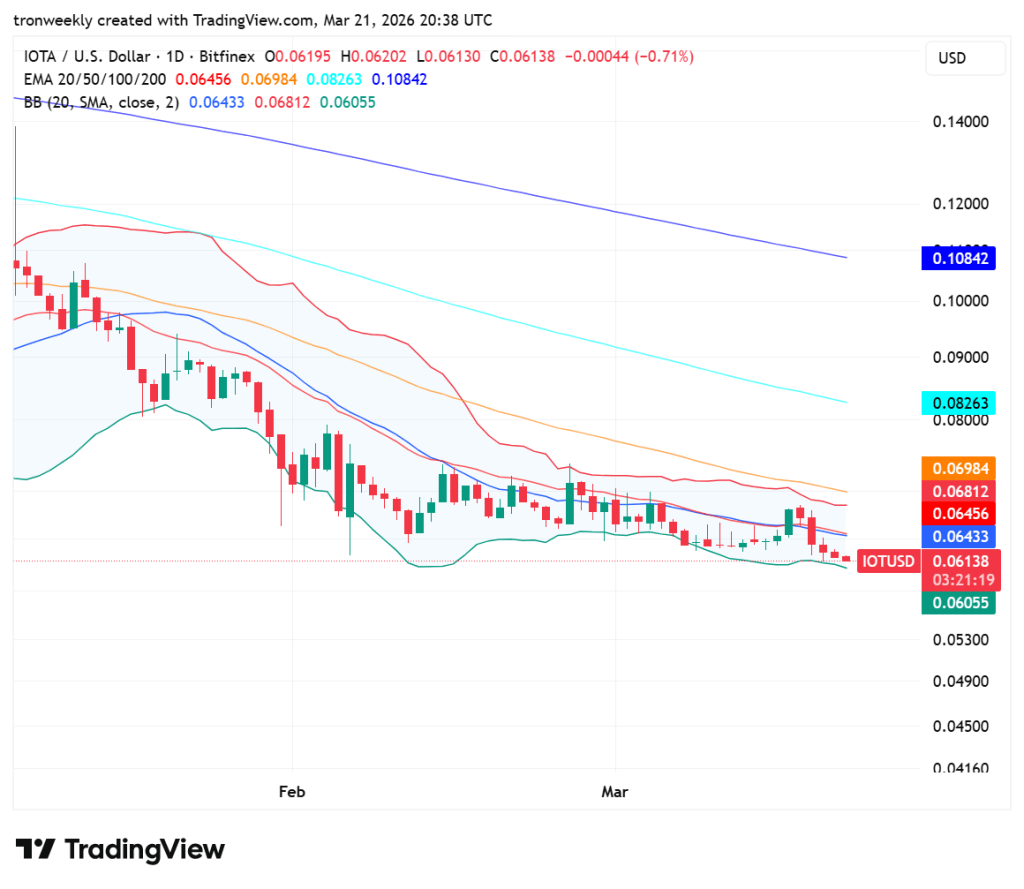 IOTA price prediction