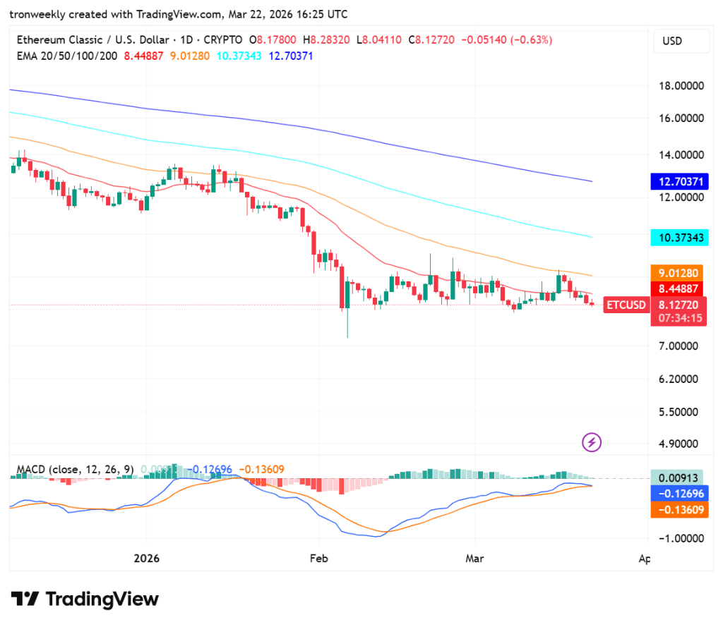 ETC price predictiion