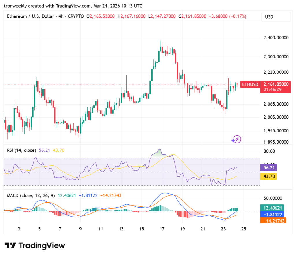 ETH Technical Analysis
