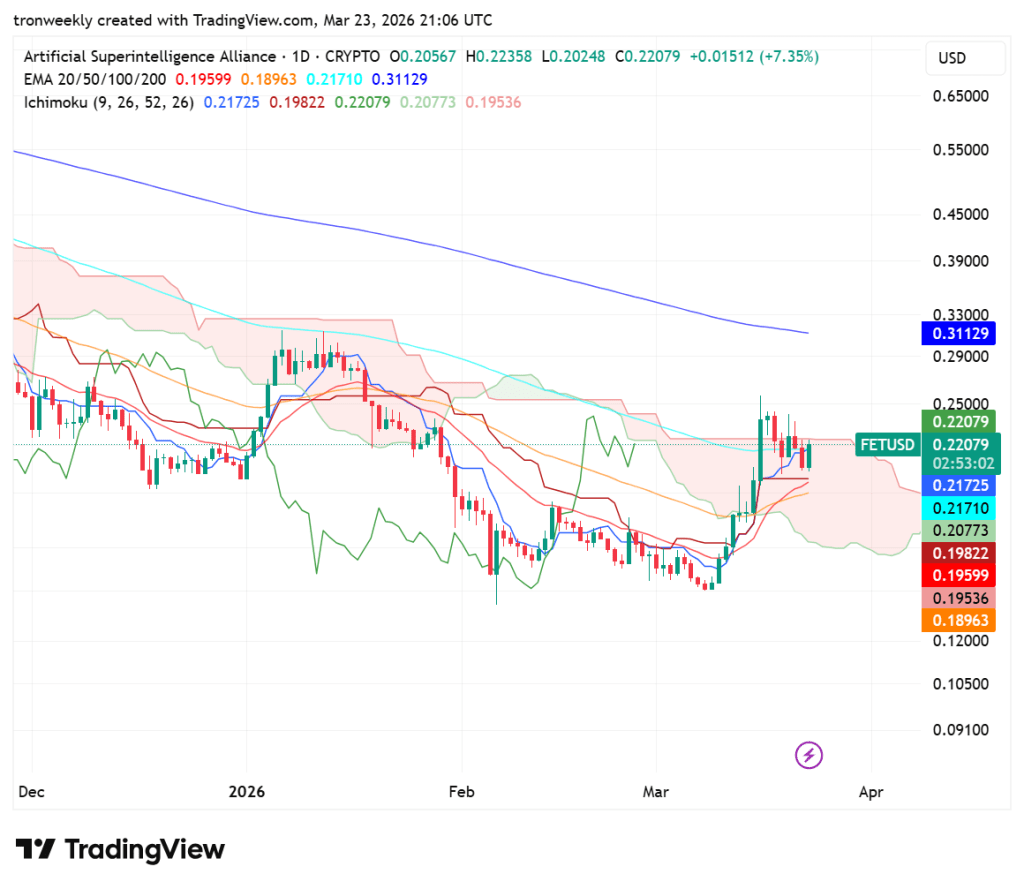 Fetch.ai (FET) price analysis