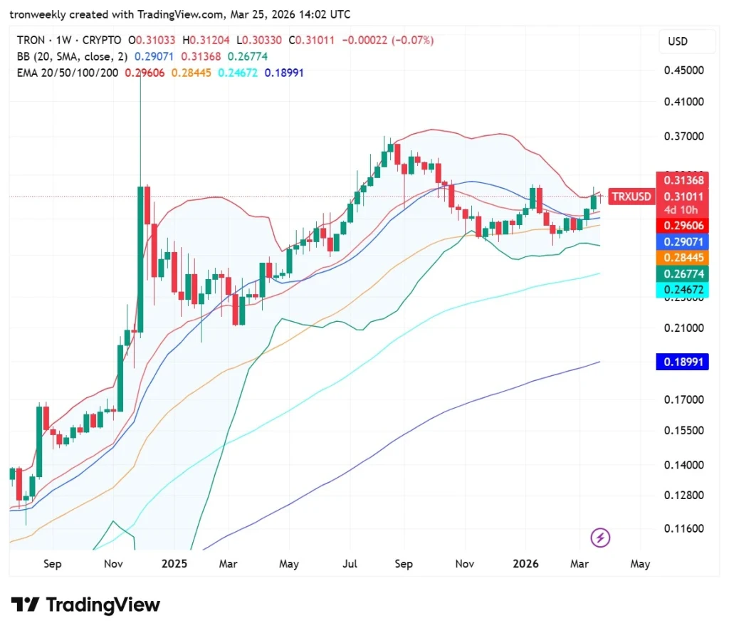 TRX Technical Analysis