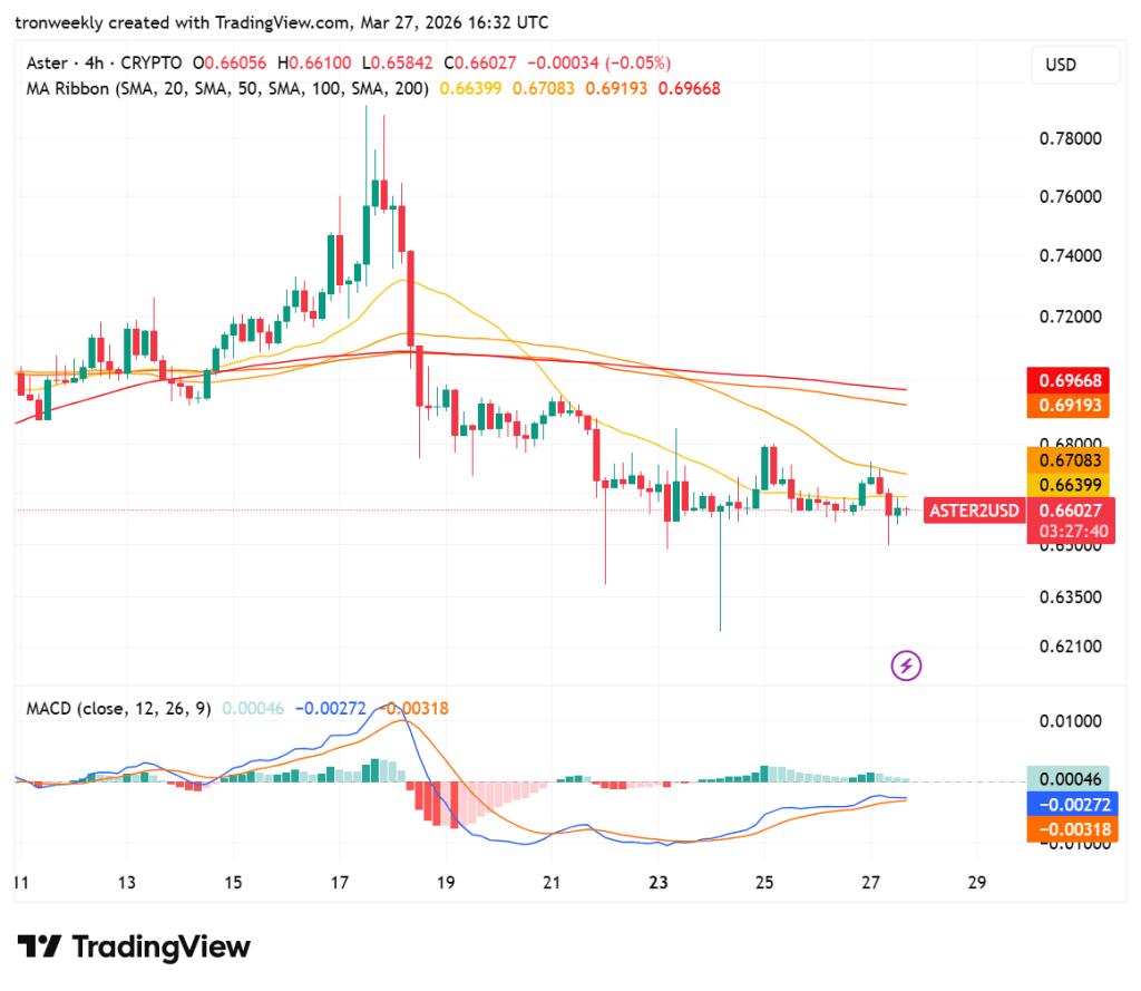 ASTER price analysis