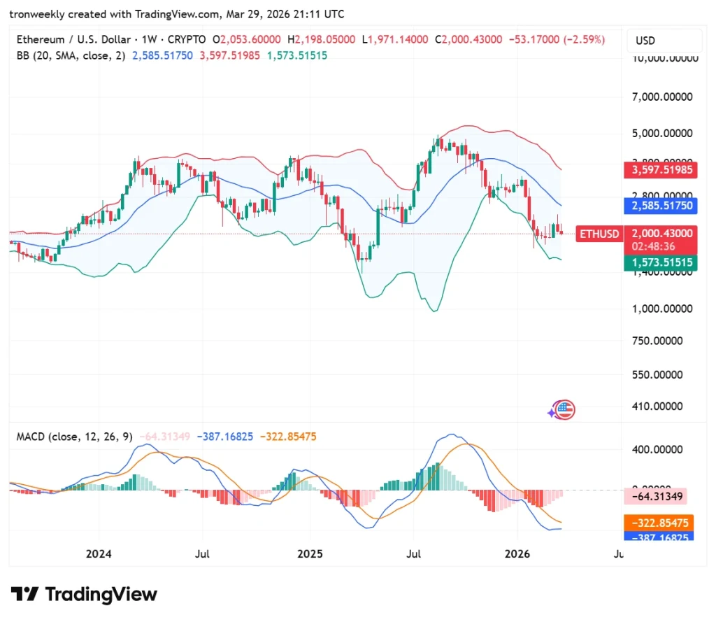 ETH Technical Analysis
