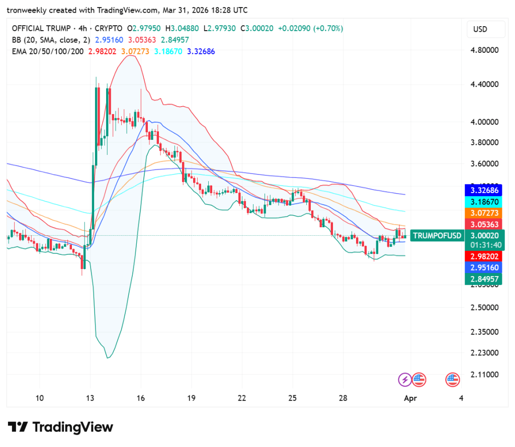 TRUMP price analysis
