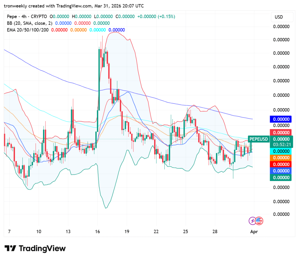 PEPE price analysis
